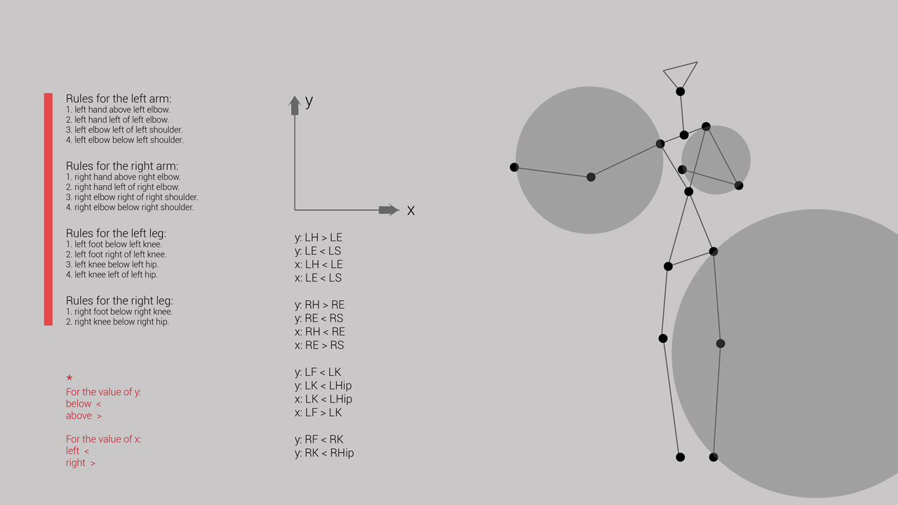 cotent-thesis-6