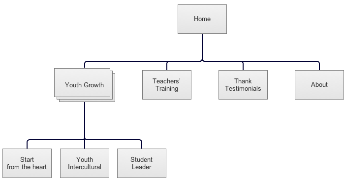 sitemap