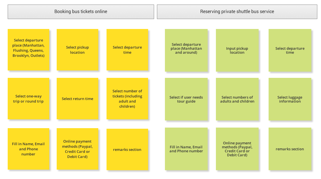 features_of_service_types