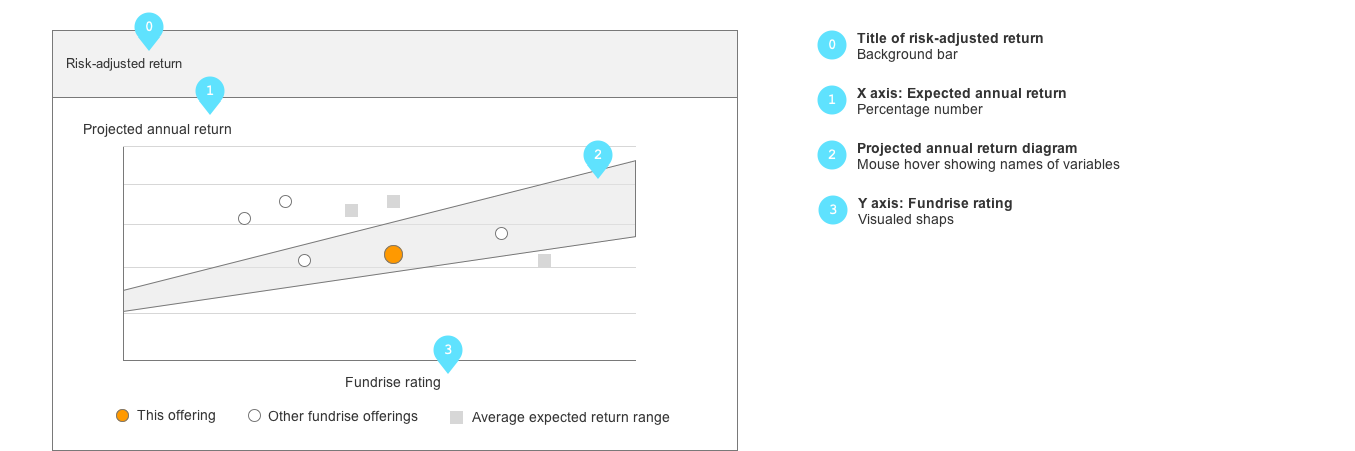 investment_info-6
