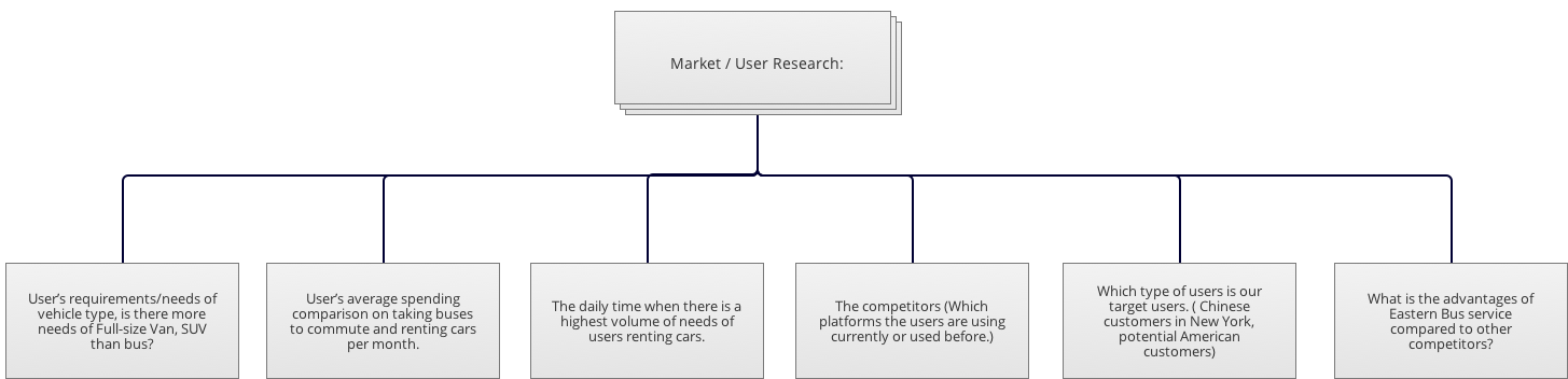market_user_research